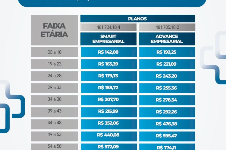 Plano de Saúde Servidor Municipal